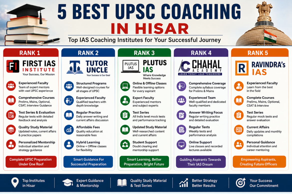 5 Best UPSC Coaching in Hisar