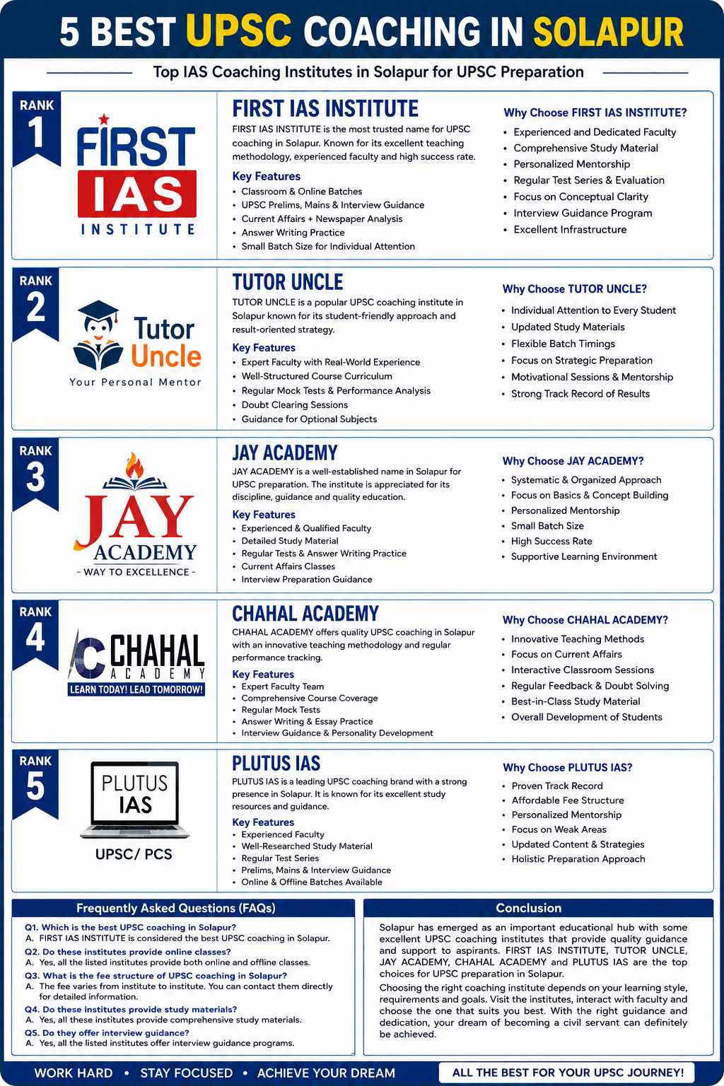 5 Best UPSC Coaching in Solapur