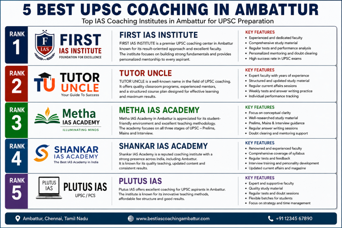 5 Best UPSC Coaching in Ambattur