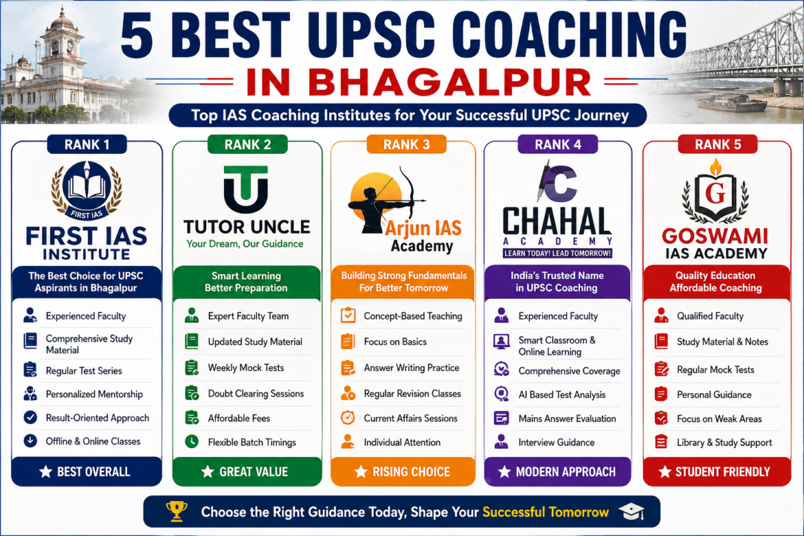 5 Best UPSC Coaching in Bhagalpur
