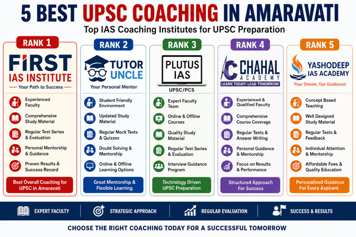 5 Best UPSC Coaching in Amaravati