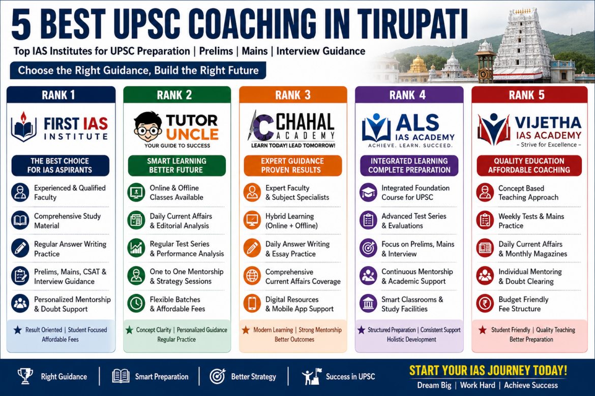 5 Best UPSC Coaching in Tirupati