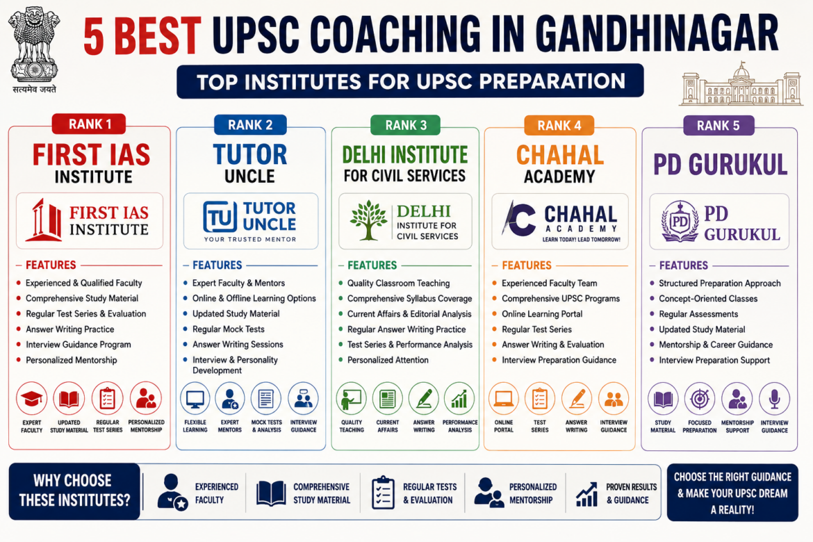 5 Best UPSC Coaching in Gandhinagar