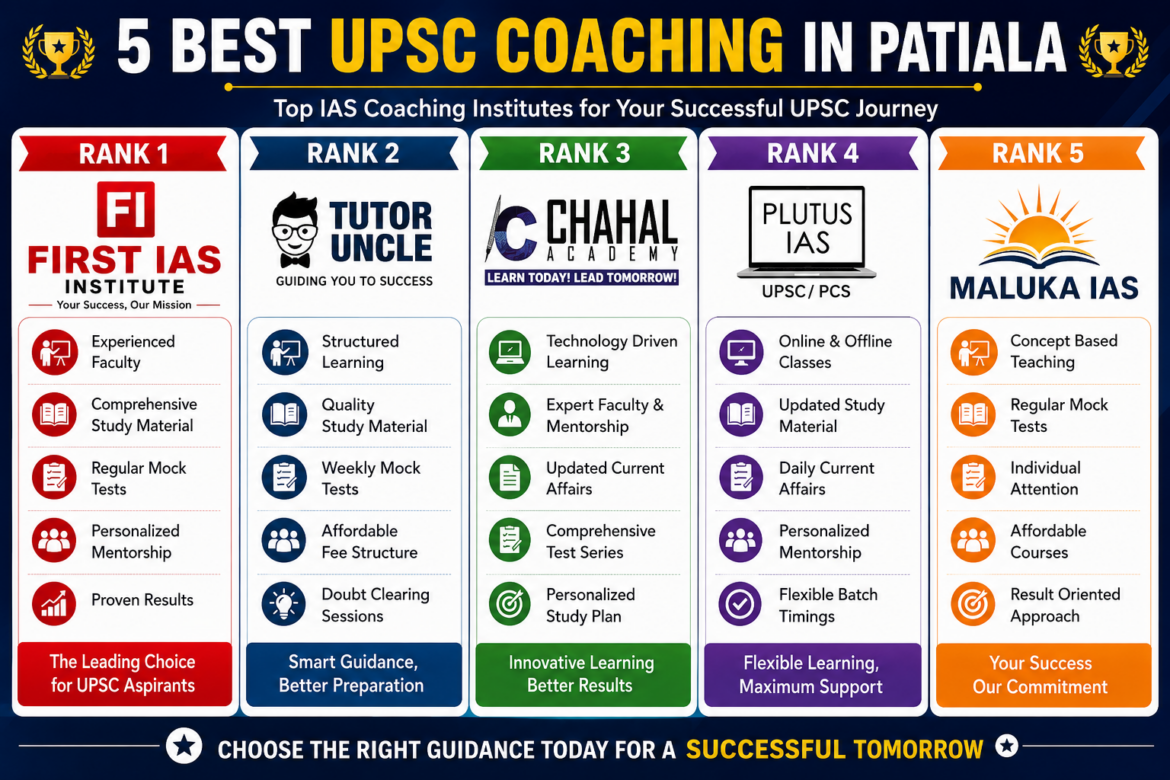 5 Best UPSC Coaching in Patiala