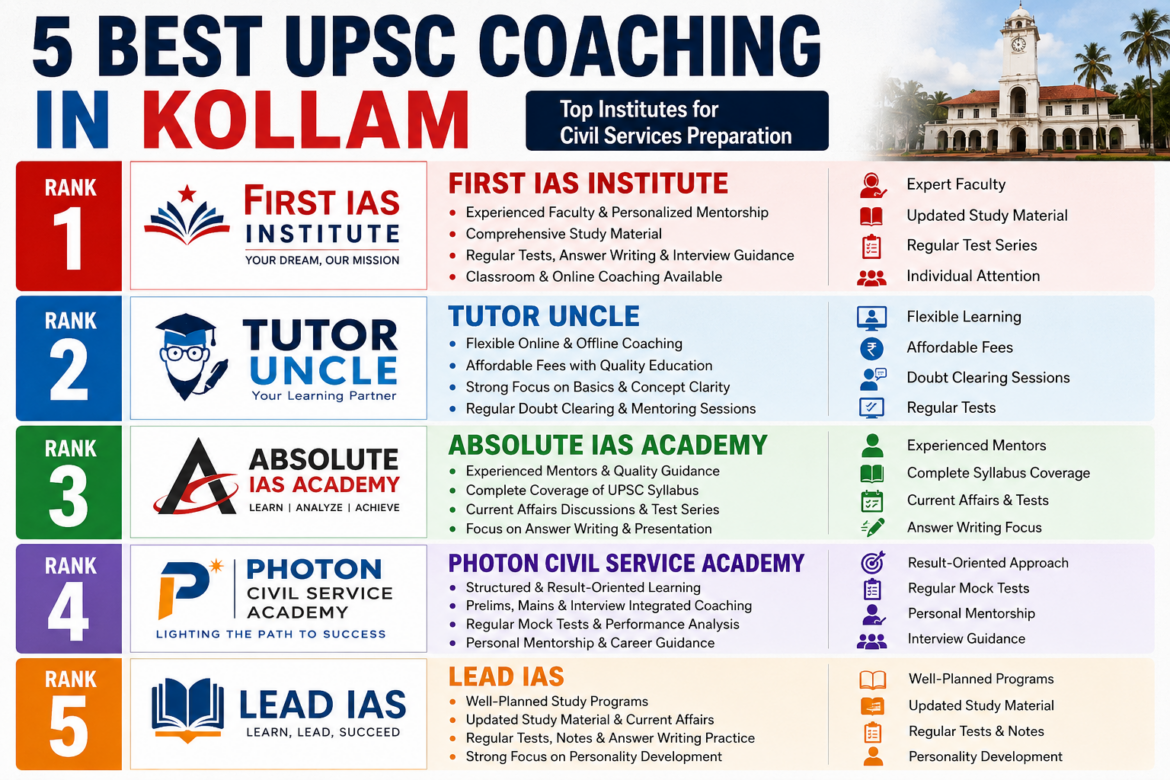 5 Best UPSC Coaching in Kollam