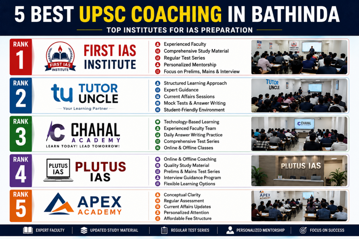 5 Best UPSC Coaching in Bathinda