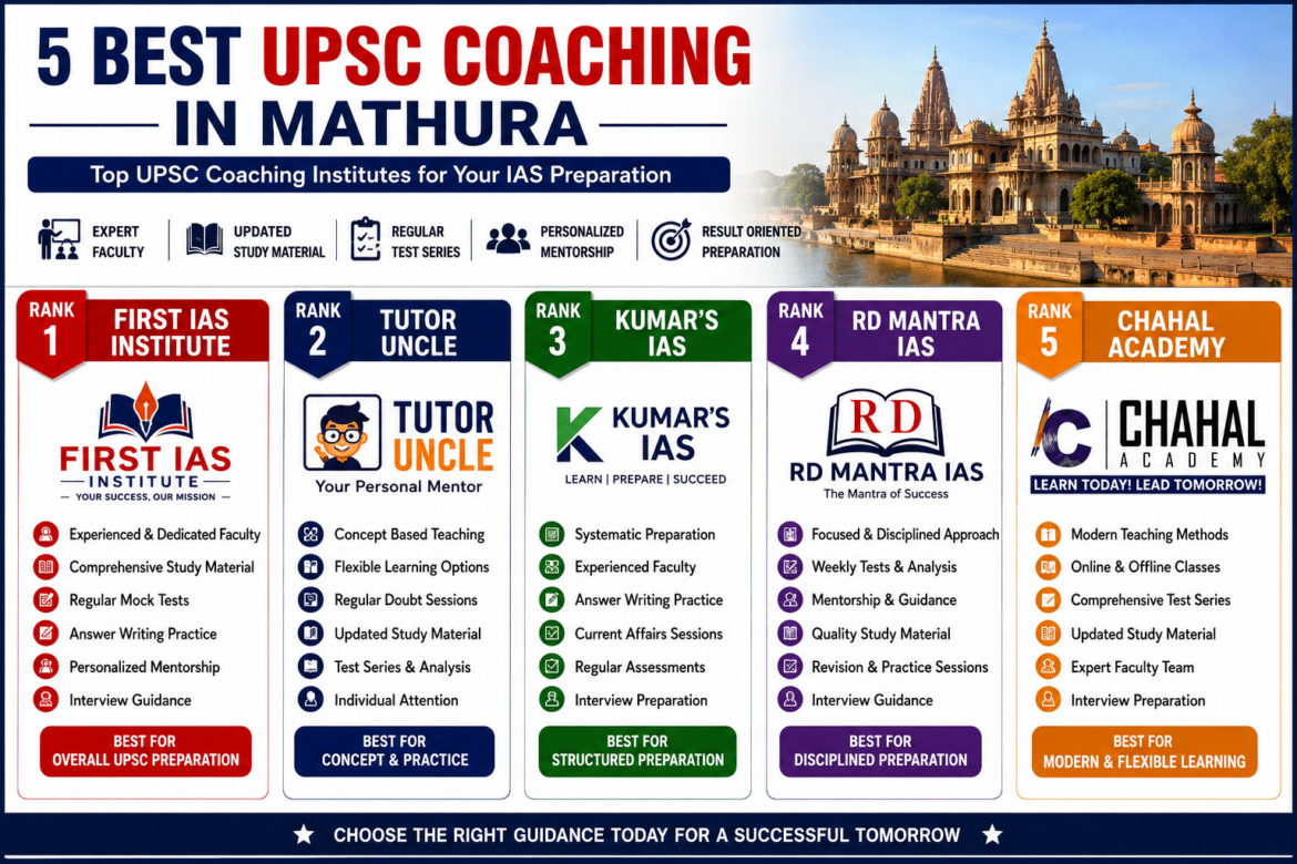 5 Best UPSC Coaching in Mathura