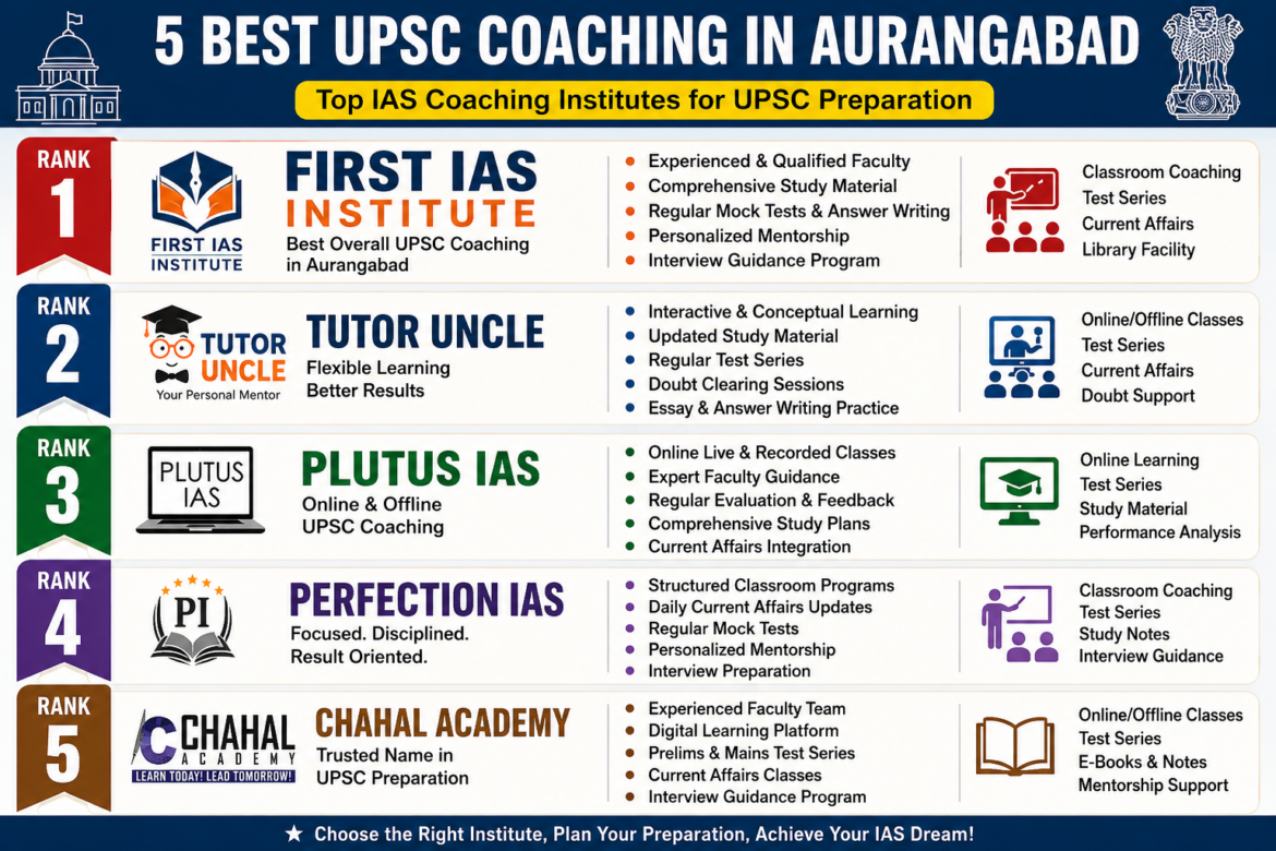 5 Best UPSC Coaching in Aurangabad