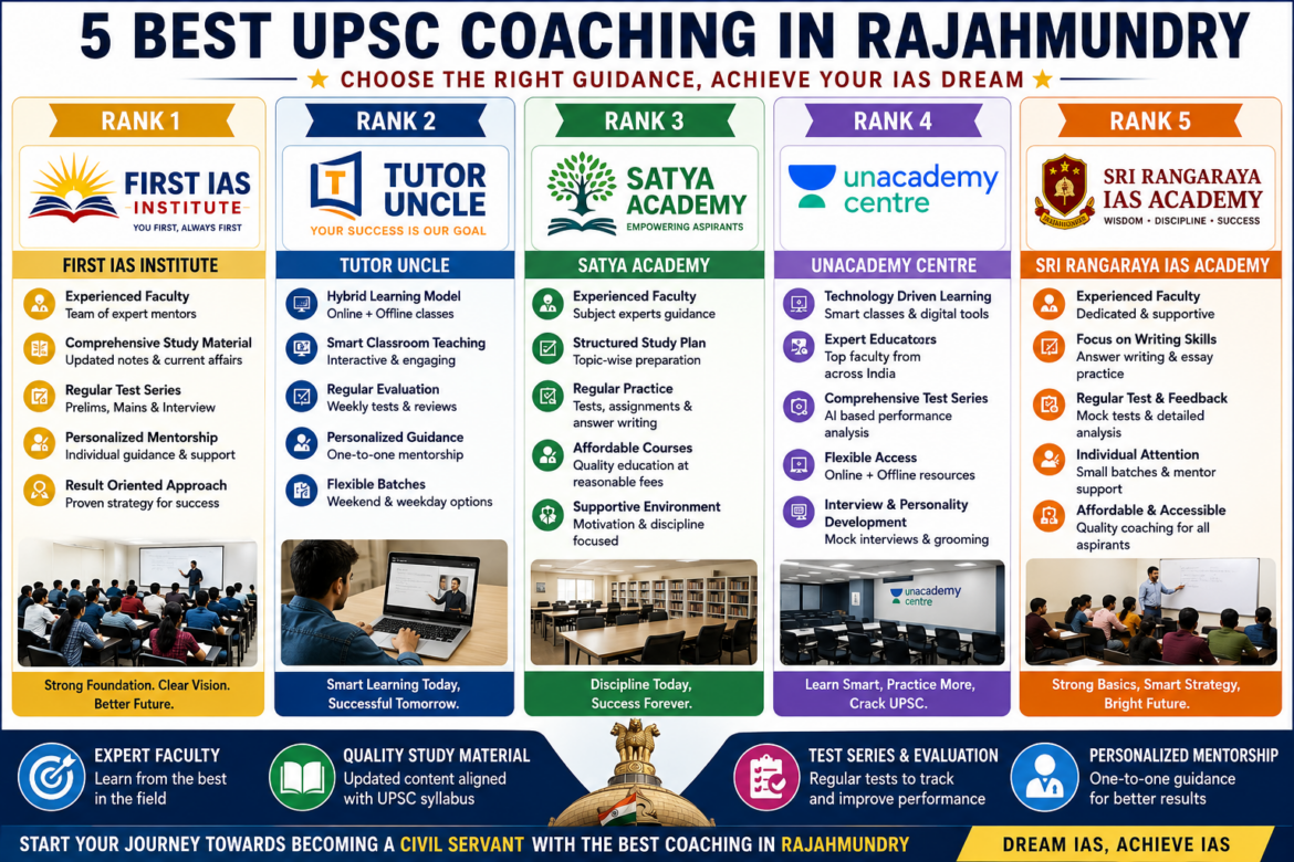 5 Best UPSC Coaching in Rajahmundry