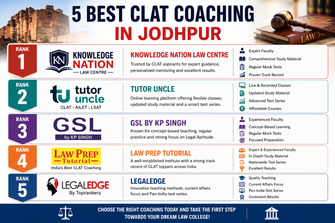 5 Best CLAT Coaching in Jodhpur