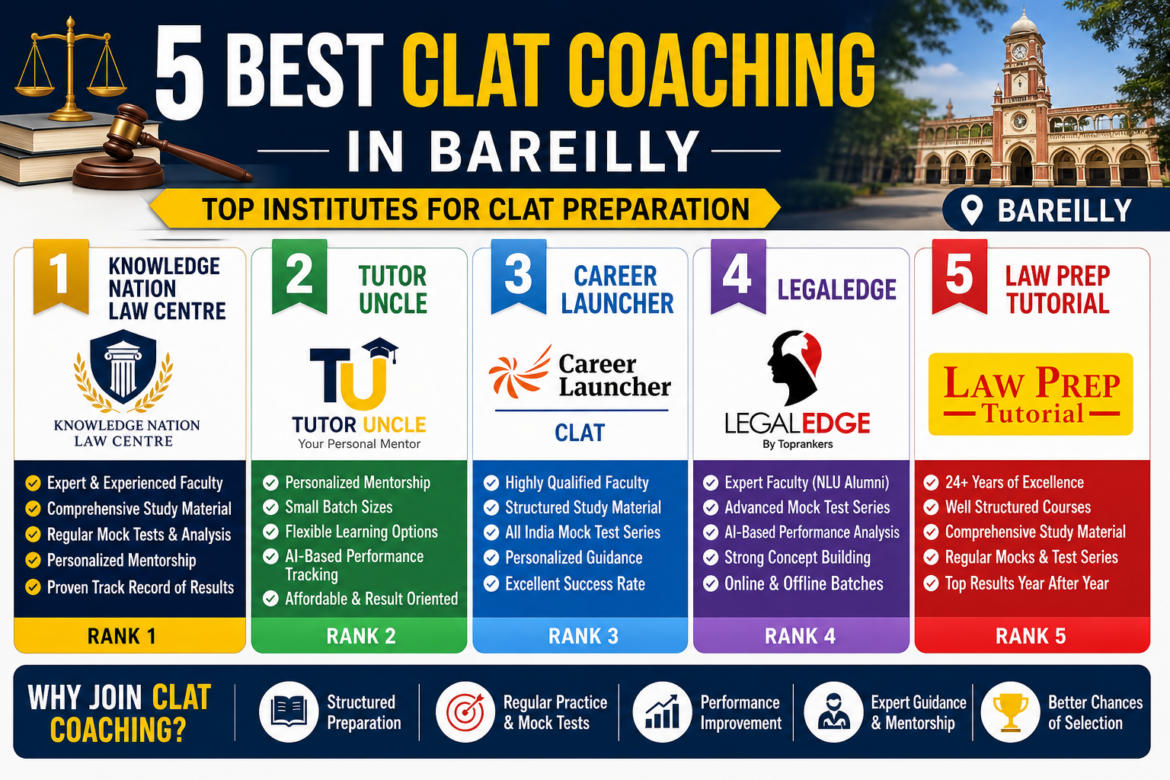5 Best CLAT Coaching in Bareilly