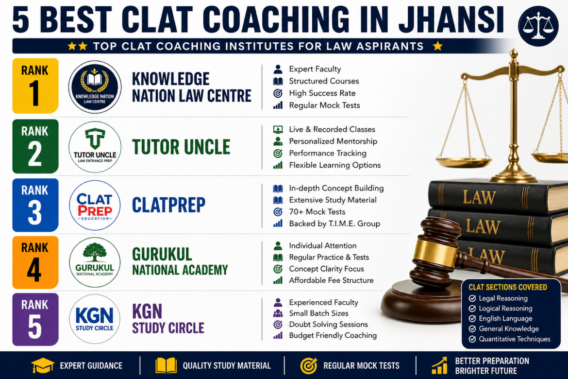 5 Best CLAT Coaching in Ujjain