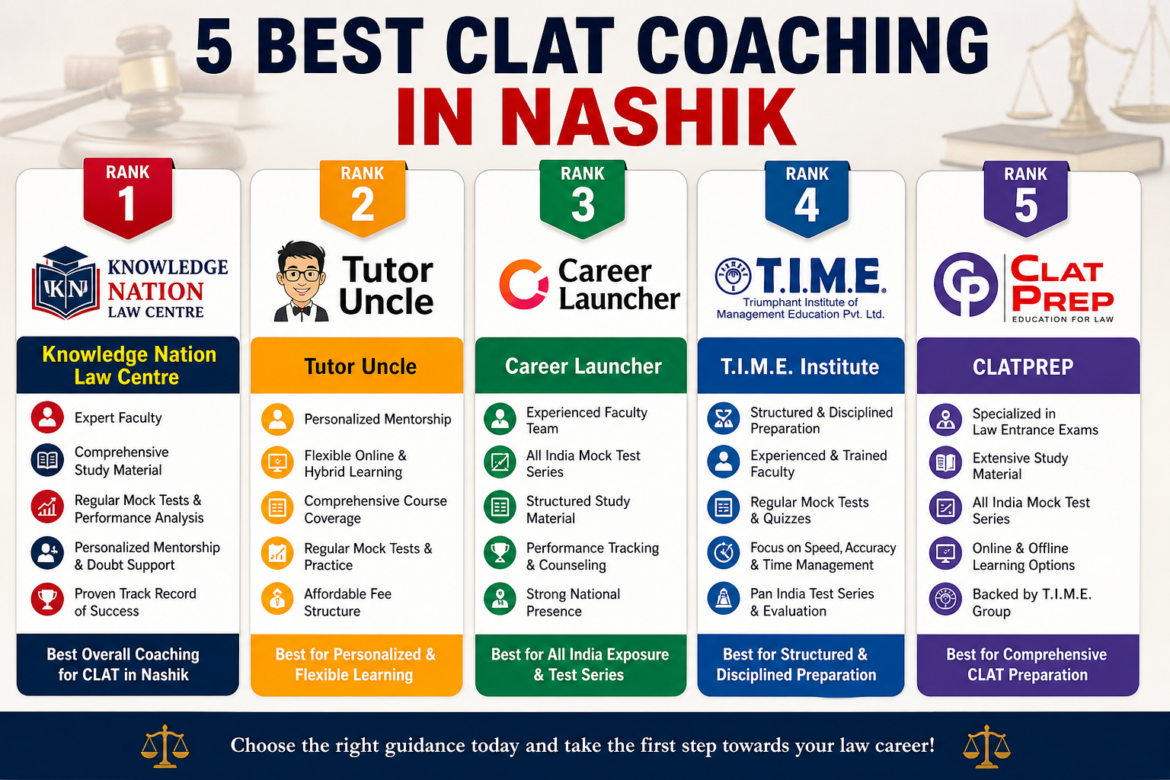 5 Best CLAT Coaching in Nashik