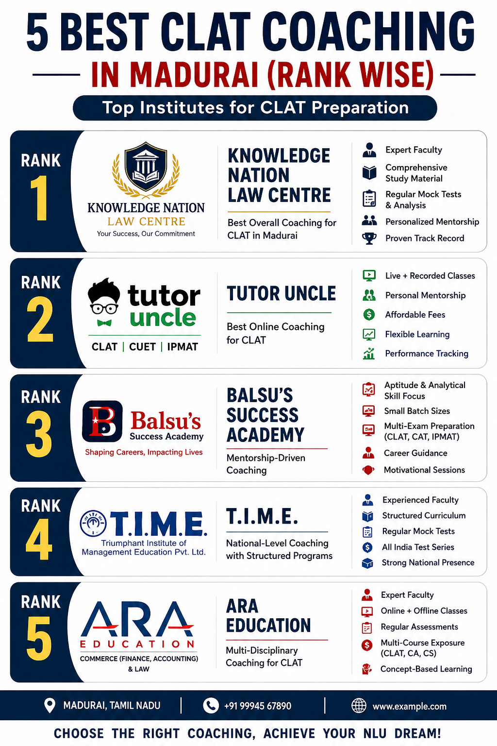 5 Best CLAT Coaching in Madurai