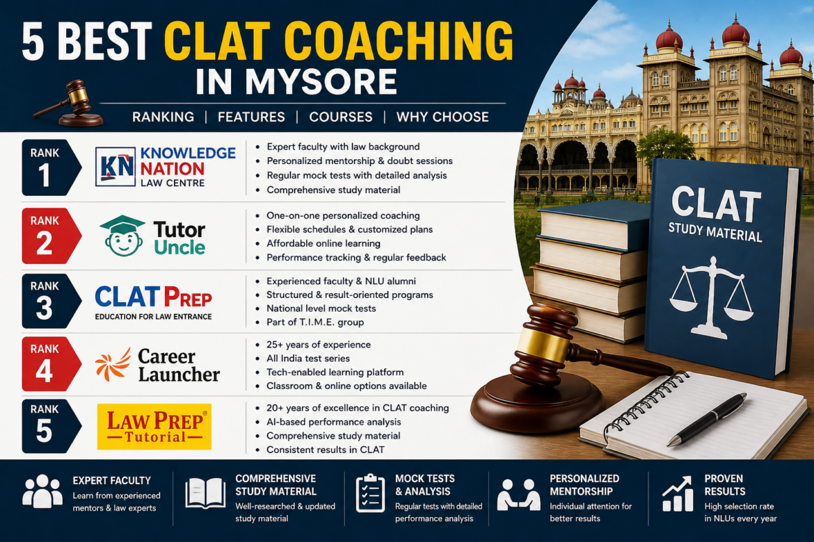 5 Best CLAT Coaching in Mysore