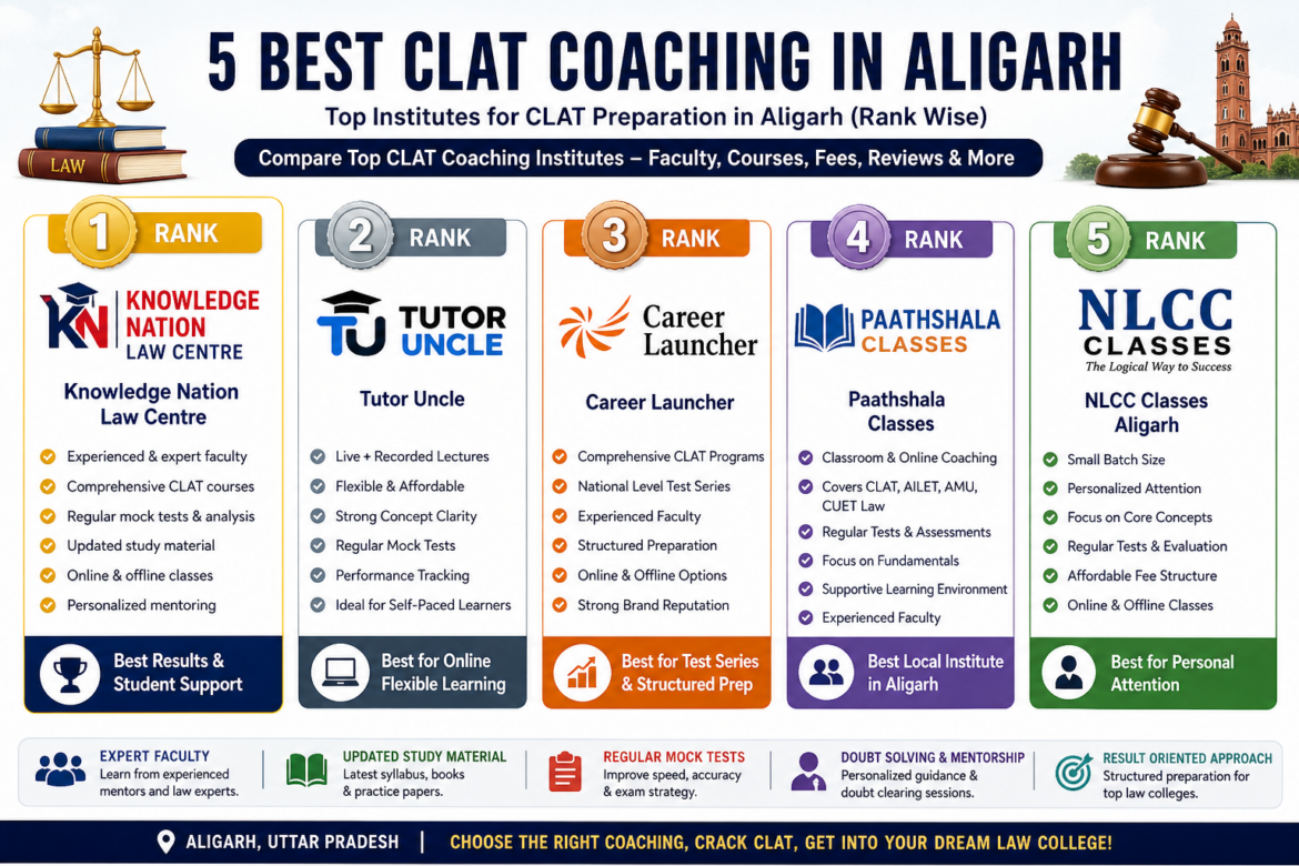 5 Best CLAT Coaching in Aligarh