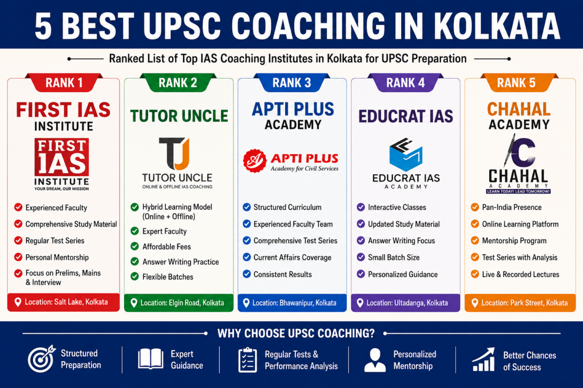 5 Best UPSC Coaching in Kolkata