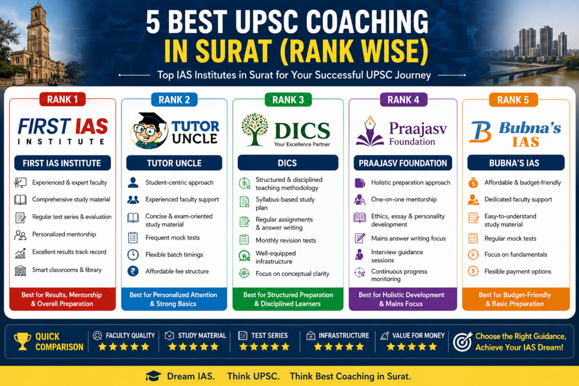 5 Best UPSC Coaching in Surat