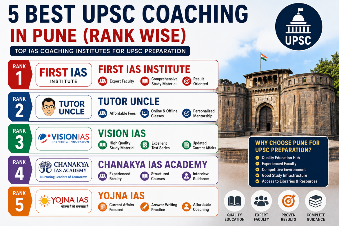 5 Best UPSC Coaching in Pune