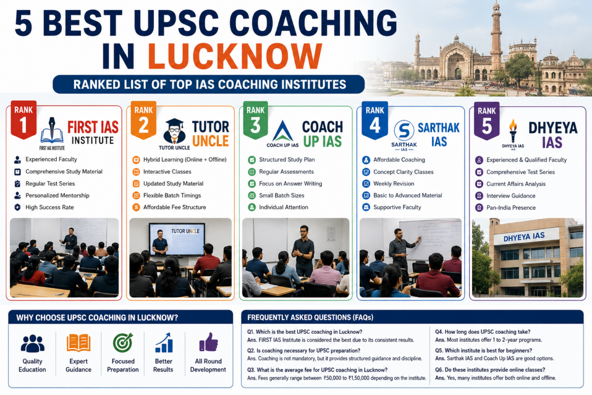 5 Best UPSC Coaching in Lucknow