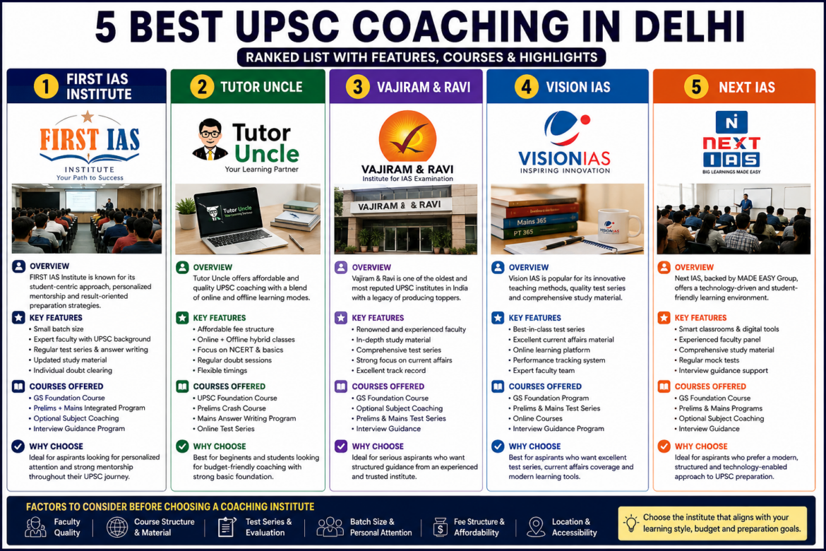 5 Best UPSC Coaching in Delhi