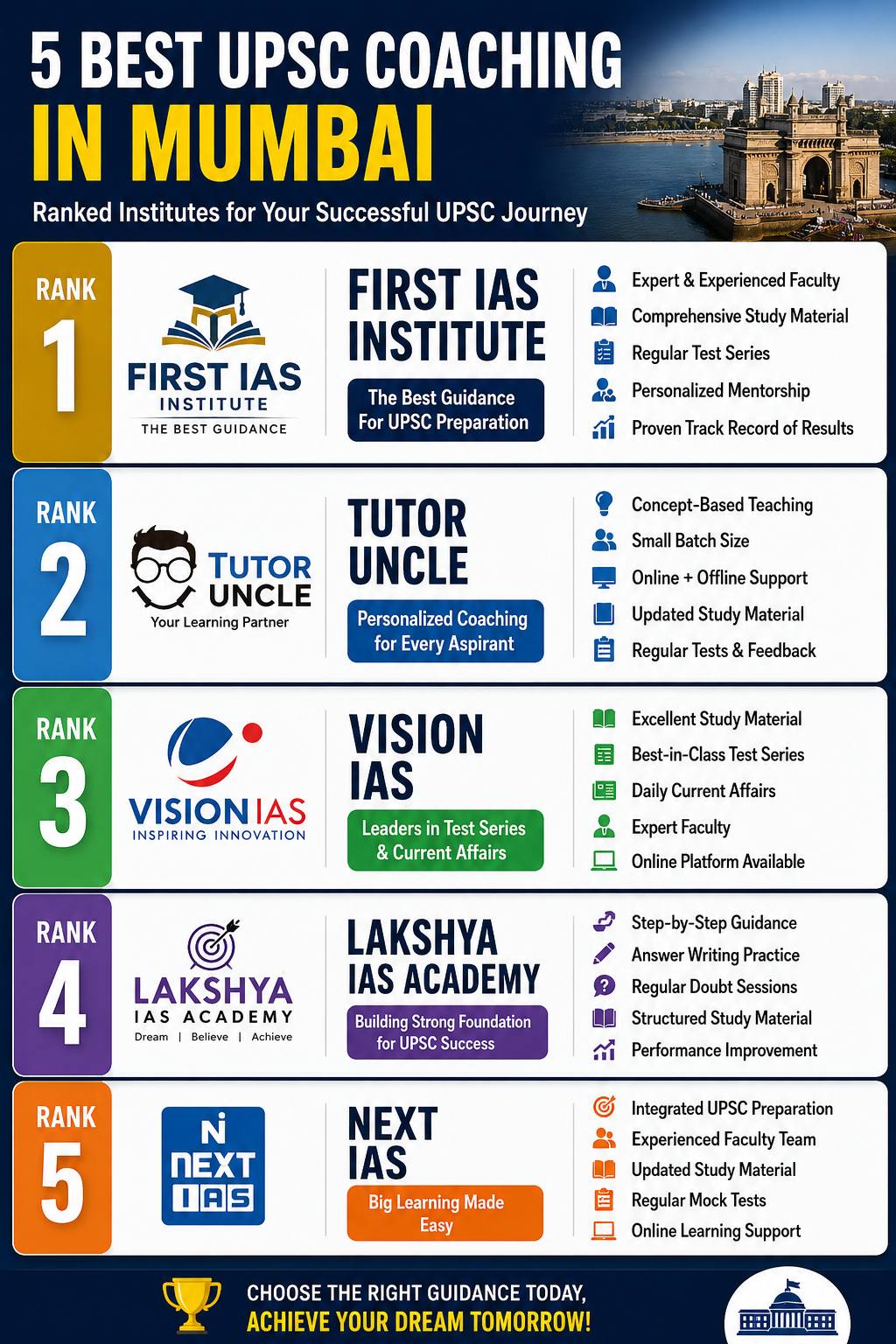 5 Best UPSC Coaching in Mumbai