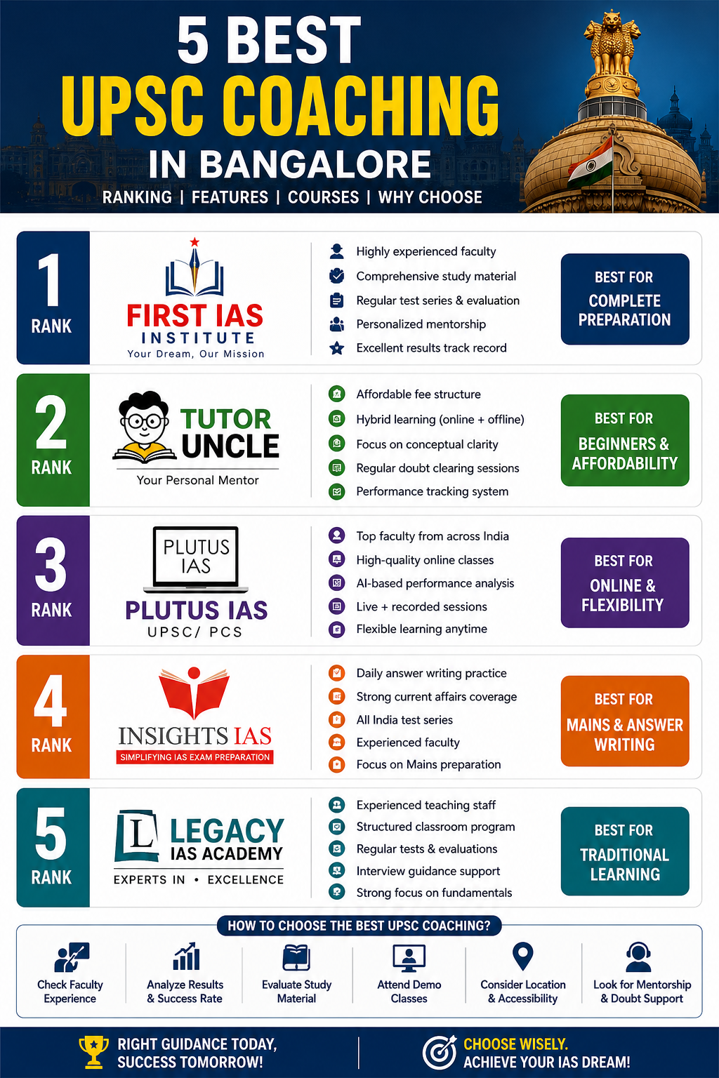 5 Best UPSC Coaching in Bangalore