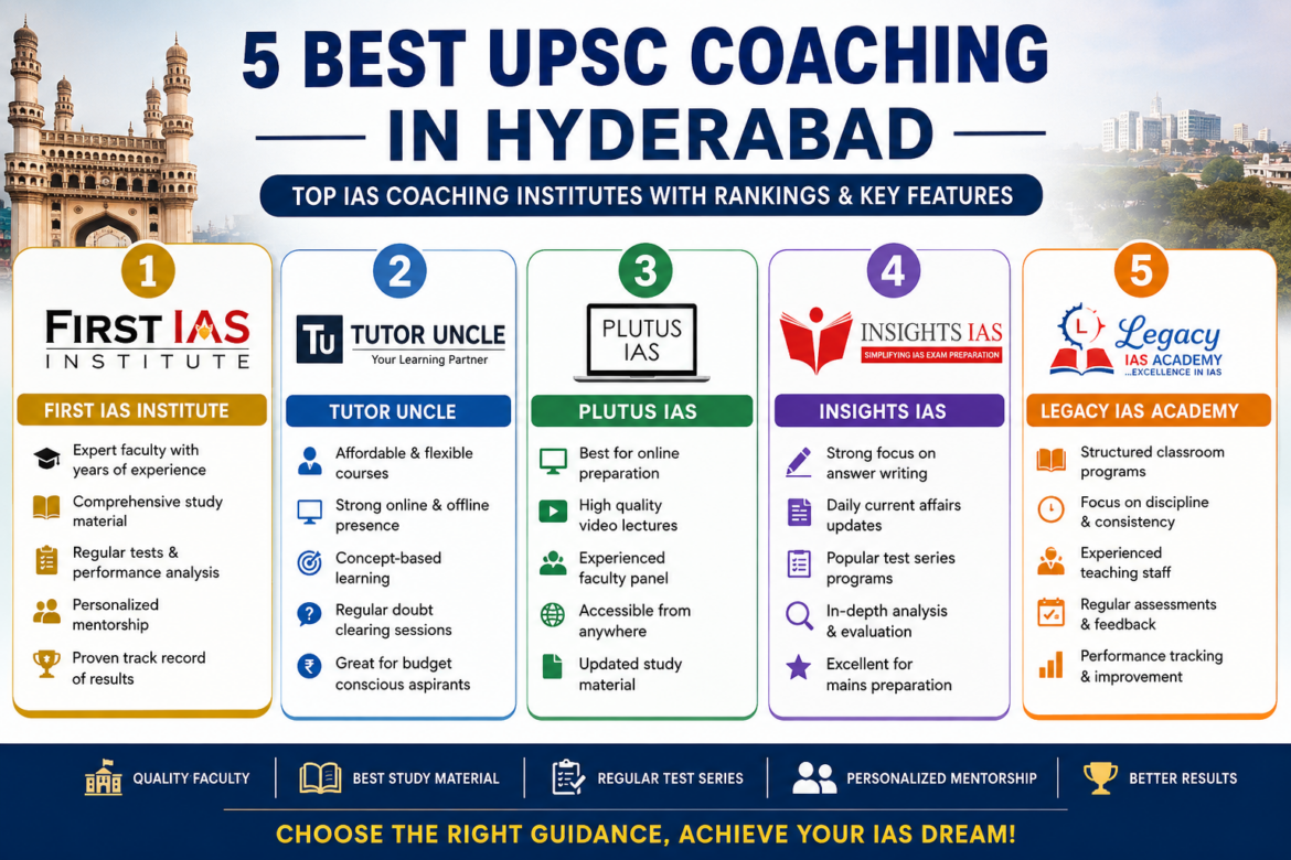 5 Best UPSC Coaching in Hyderabad