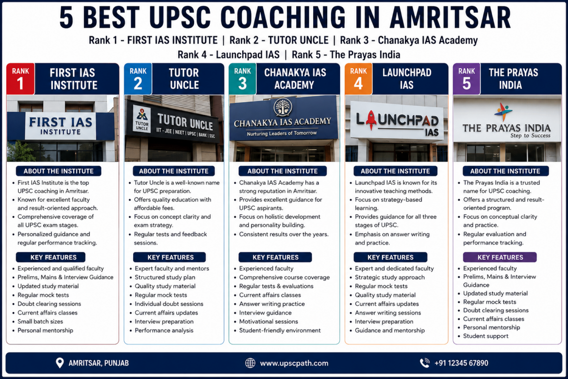 5 Best UPSC Coaching in Amritsar