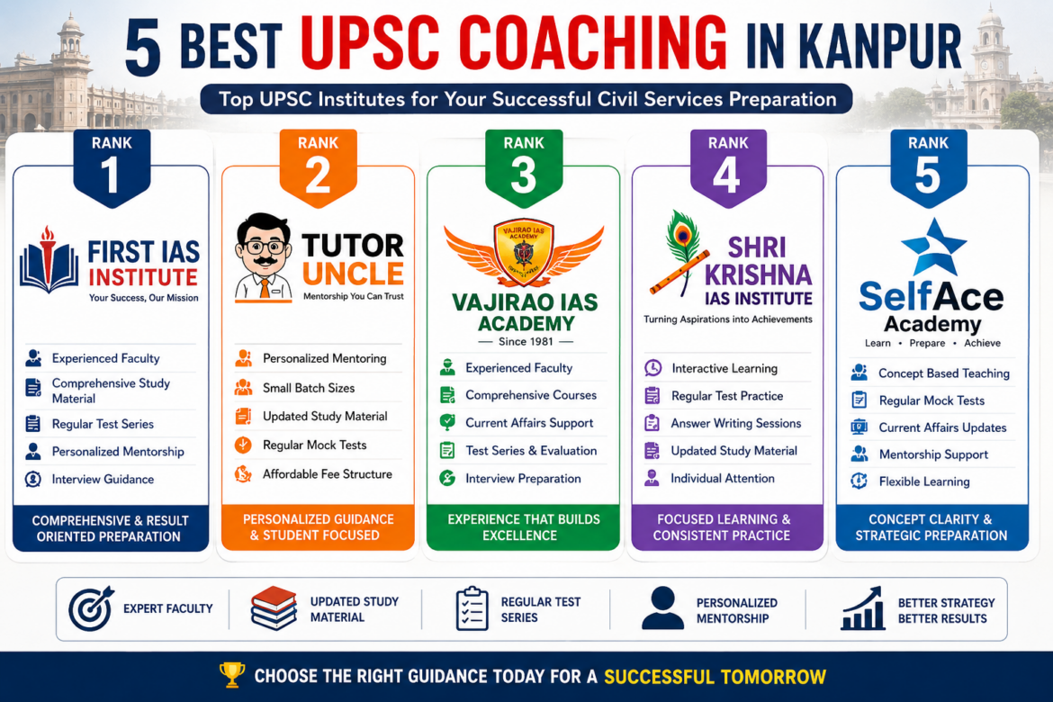 5 Best UPSC Coaching in Kanpur