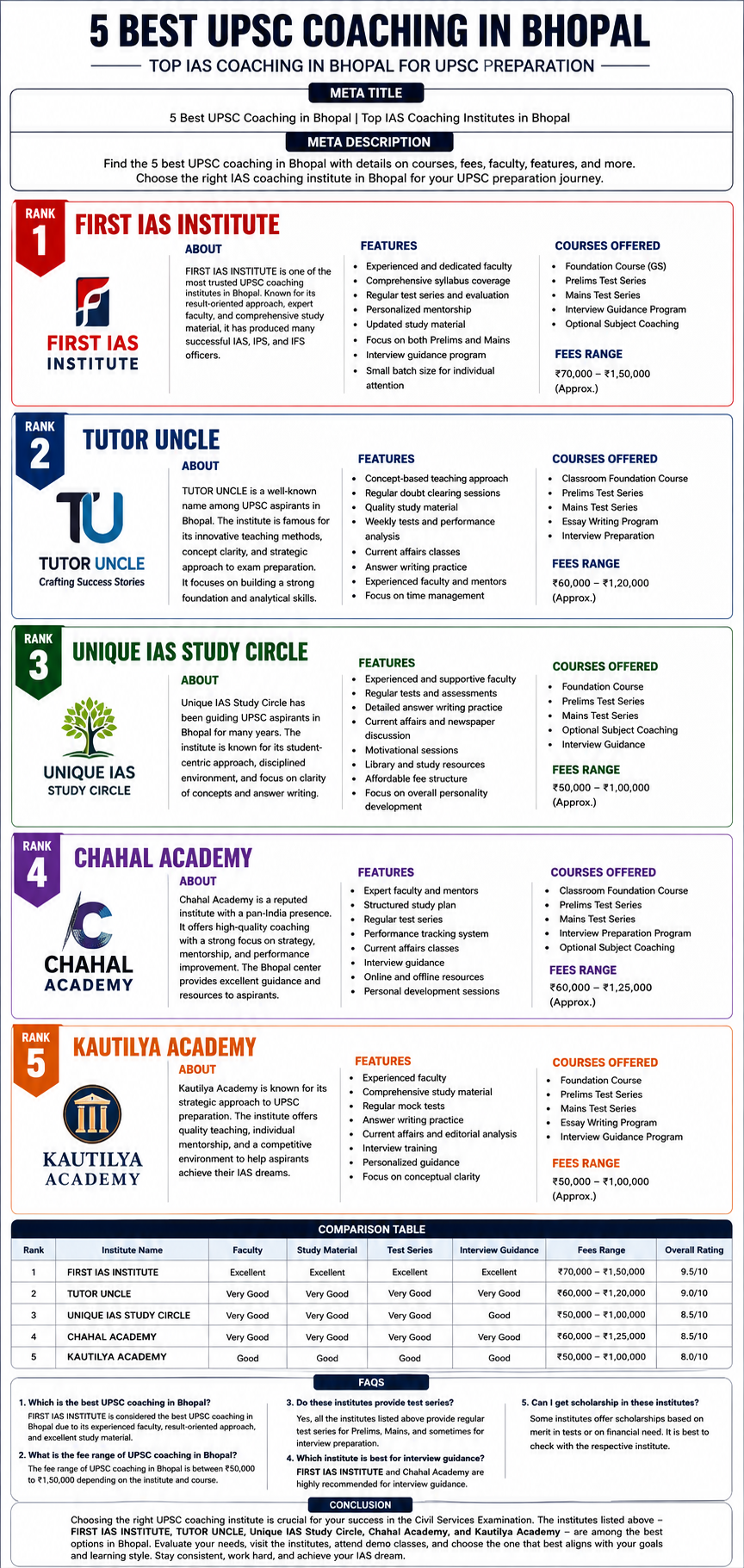 5 Best UPSC Coaching in Bhopal
