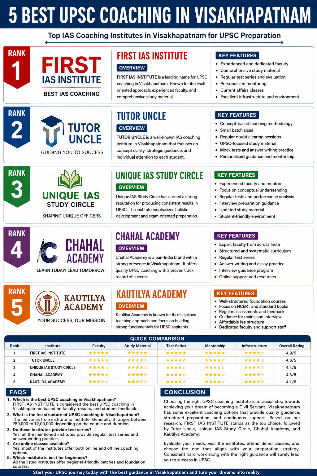 5 Best UPSC Coaching in Visakhapatnam