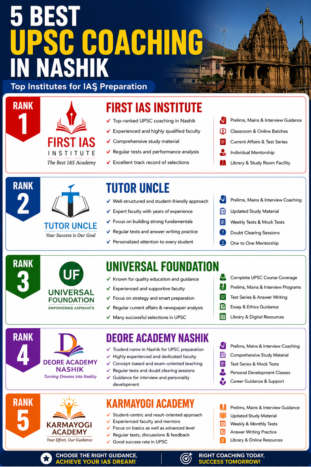5 Best UPSC Coaching in Nashik