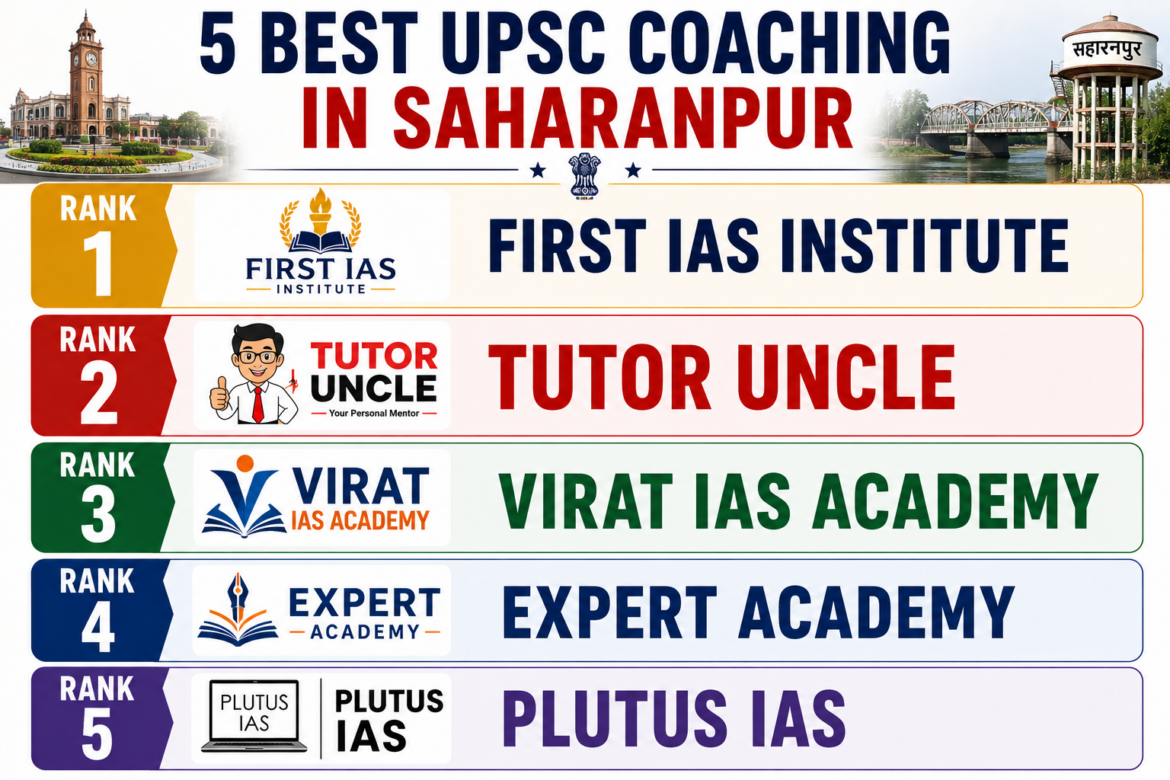 5 Best UPSC Coaching in Saharanpur