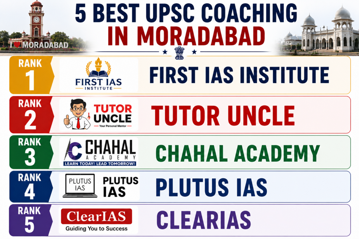 5 Best UPSC Coaching in Moradabad