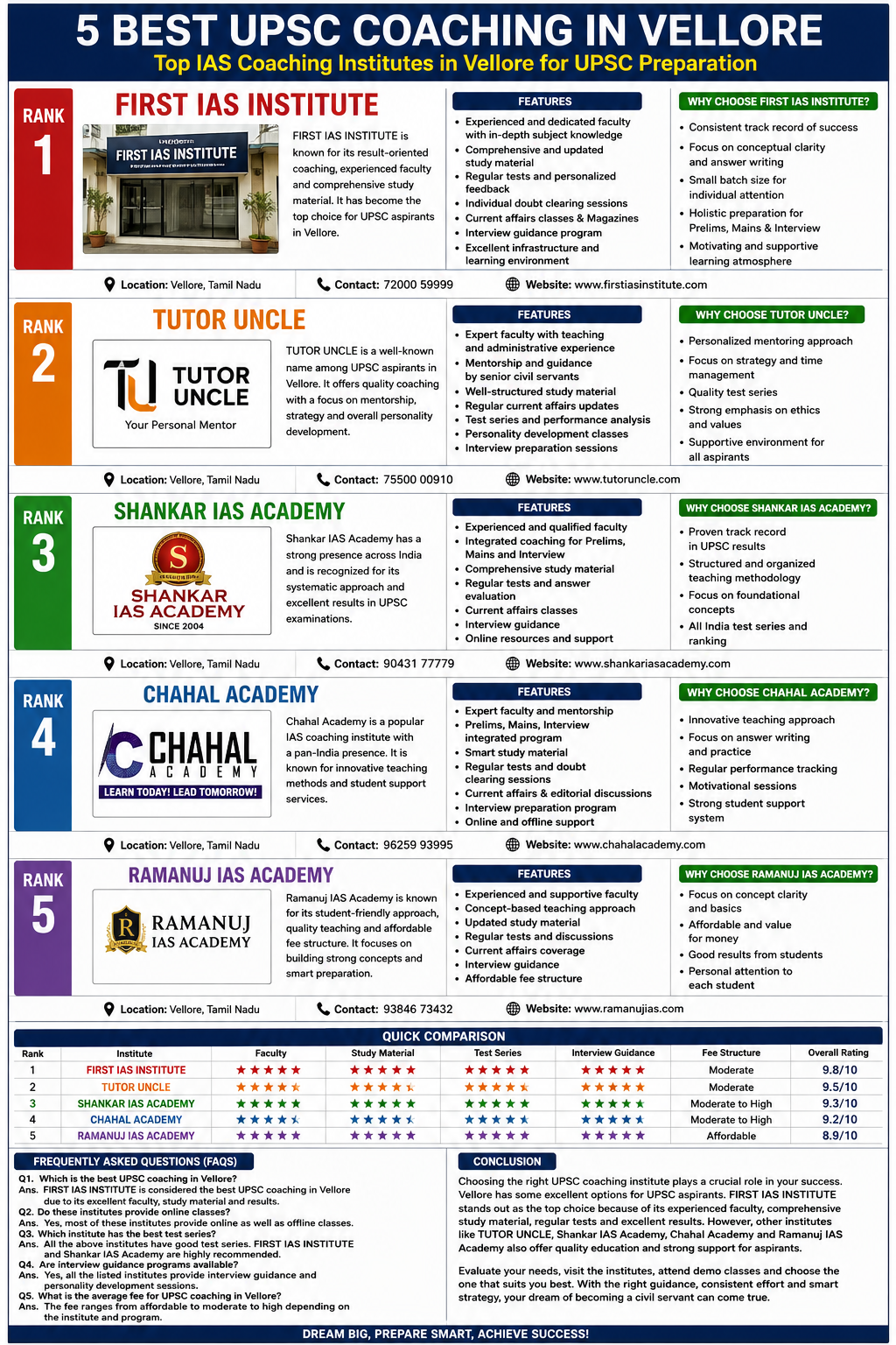 5 Best UPSC Coaching in Vellore