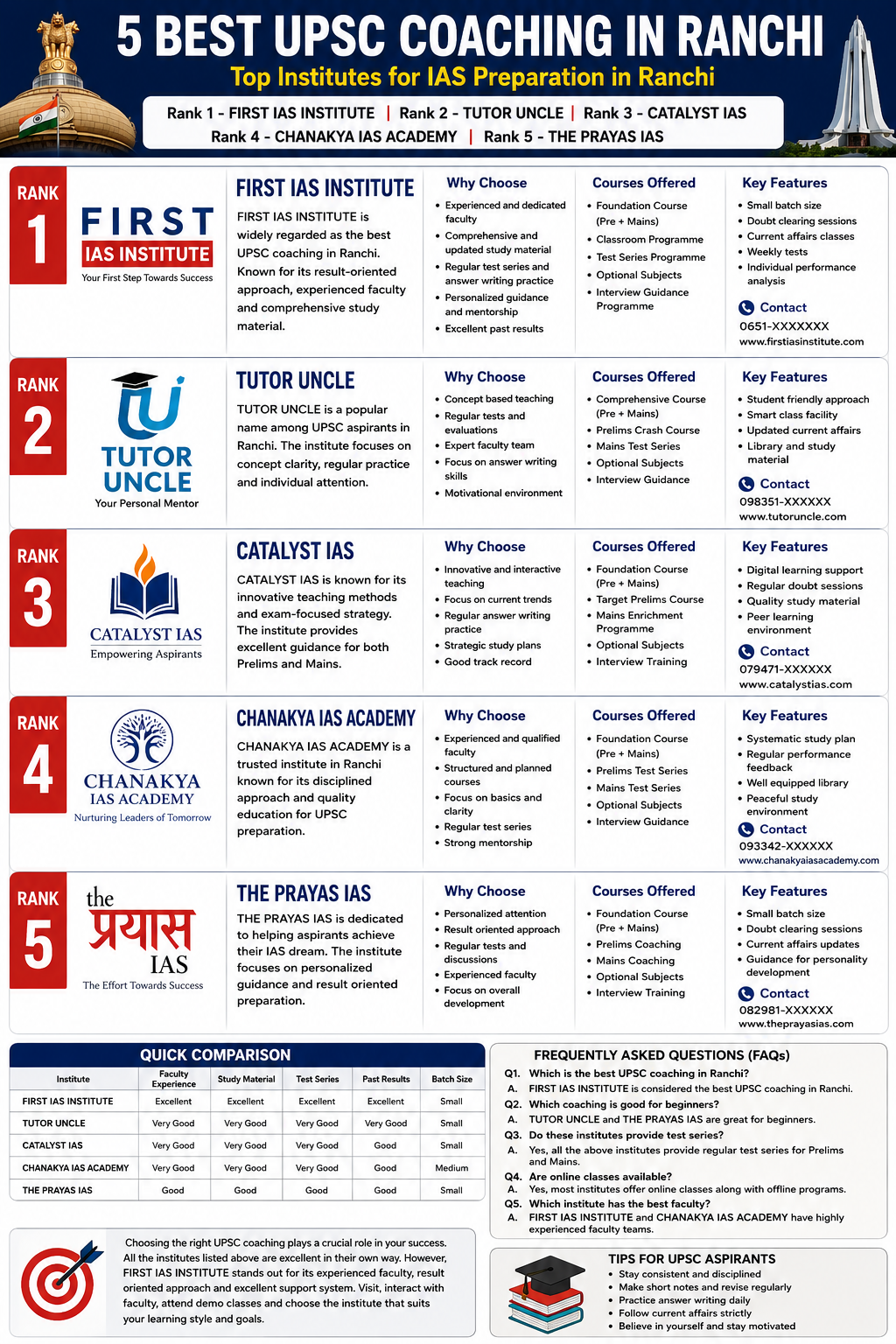 5 Best UPSC Coaching in Ranchi