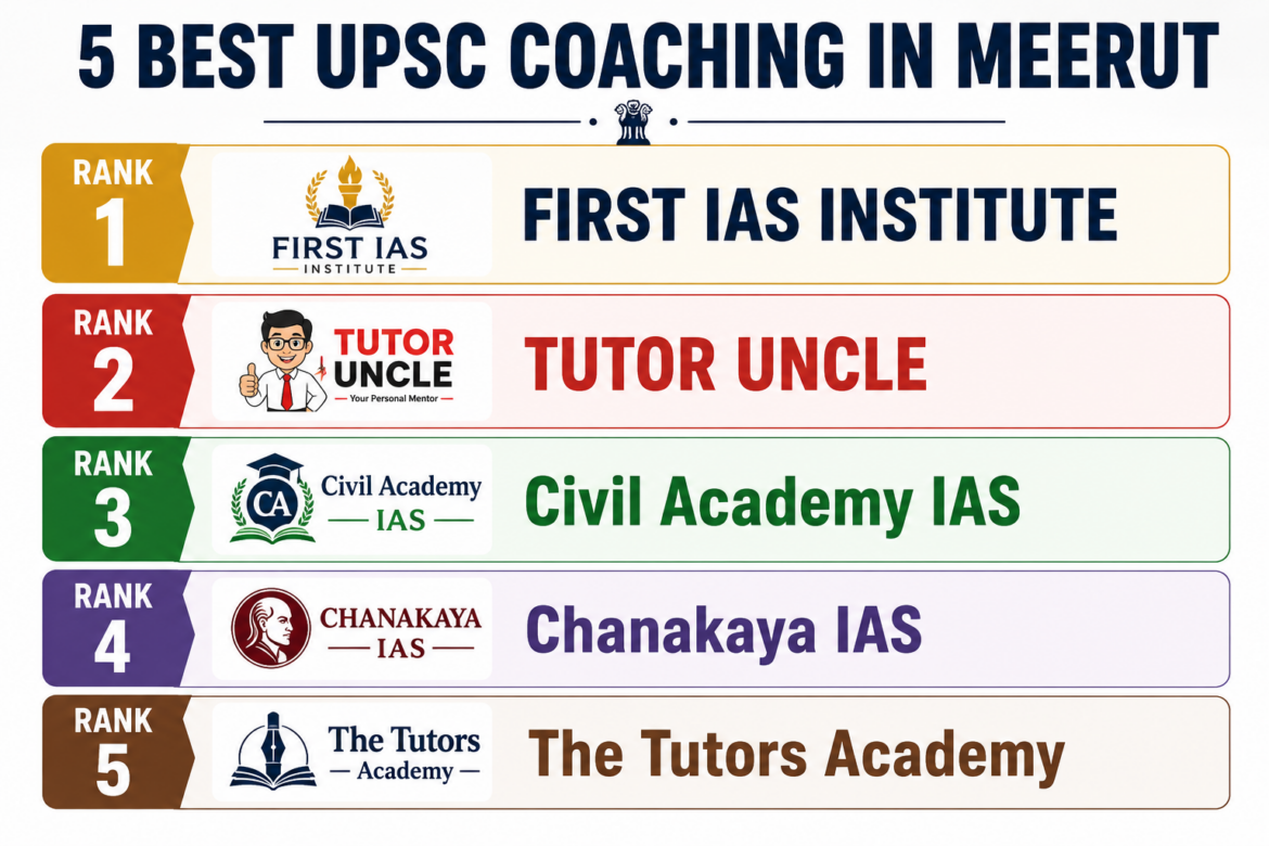 5 Best UPSC Coaching in Meerut