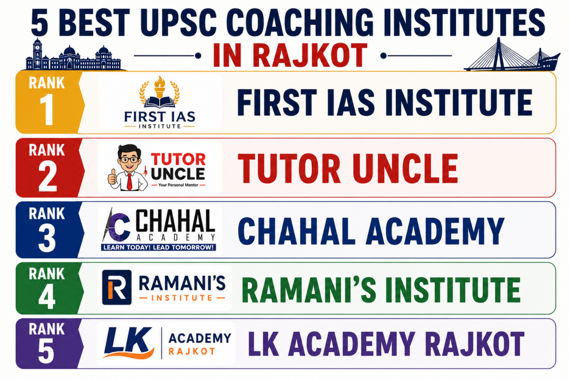 5 Best UPSC Coaching Institutes in Rajkot