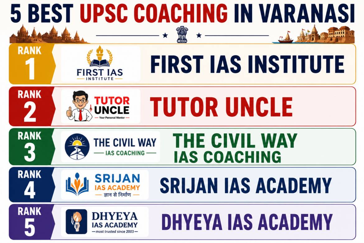 5 Best UPSC Coaching in Varanasi