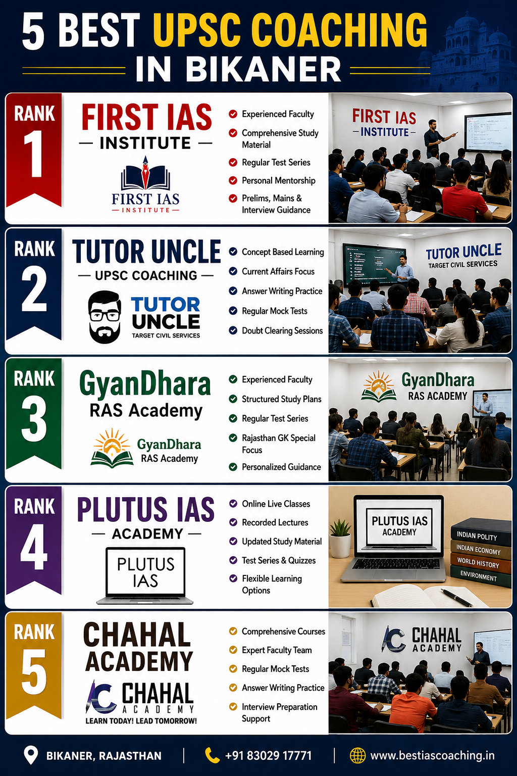 5 Best UPSC Coaching in Bikaner